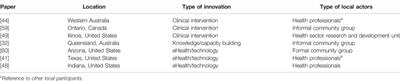 Innovation in Rural Health Services Requires Local Actors and Local Action